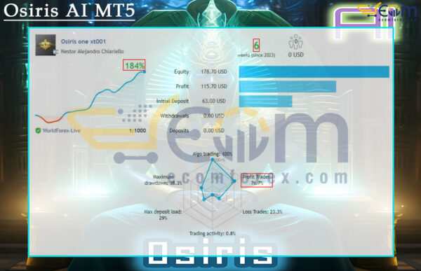 Osiris AI MT5 Live Signal