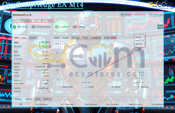 OtmScalpHedge EA MT4 Backtest