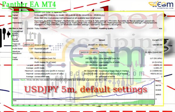 Panther EA MT4 Backtests