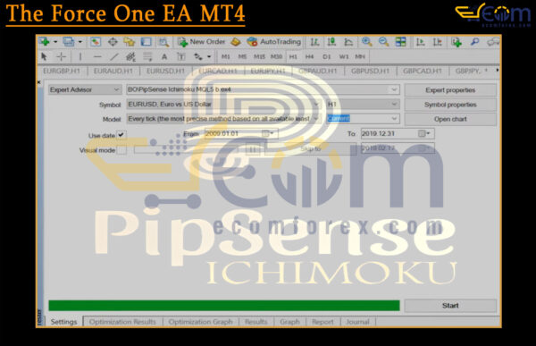 PipSense Ichimoku EA MT4 Input