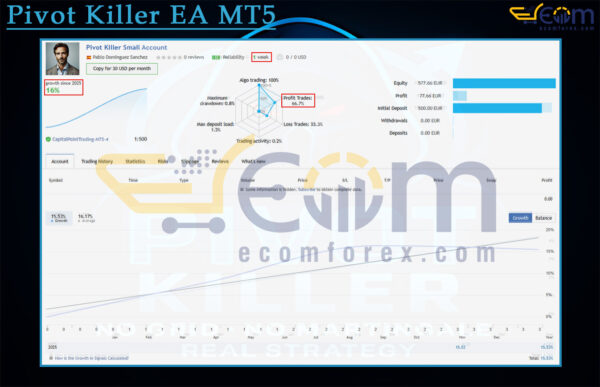 Pivot Killer EA MT5 Live Result