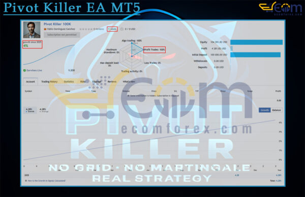 Pivot Killer EA MT5 Live Signal