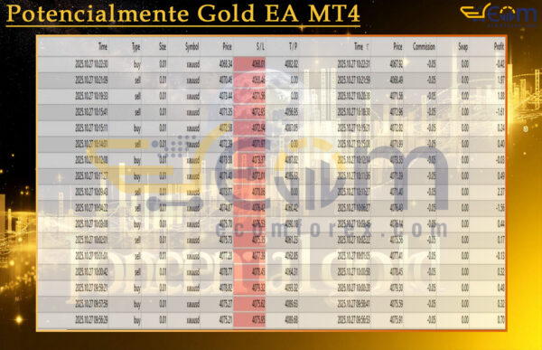 Potencialmente Gold EA MT4 Review