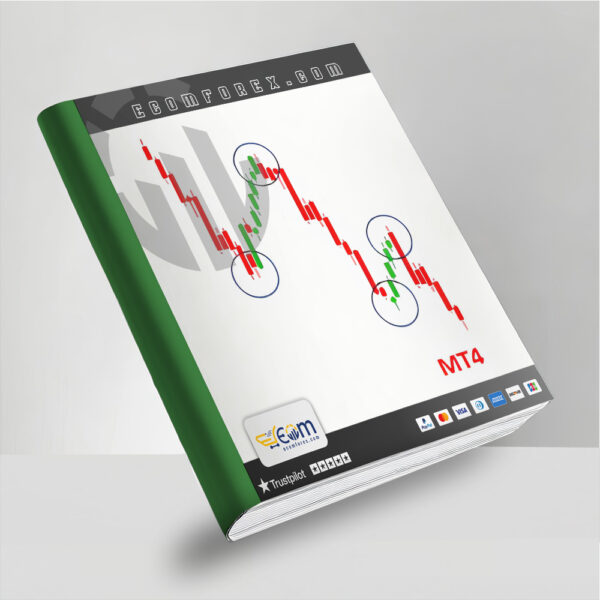 Powerful Price Action EA for MT4