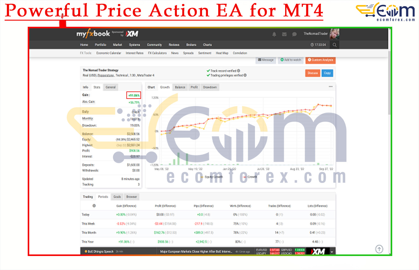 Powerful Price Action EA for MT4 Live Result MyfxBook