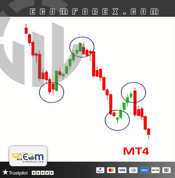 Powerful Price Action EA for MT4 Logo