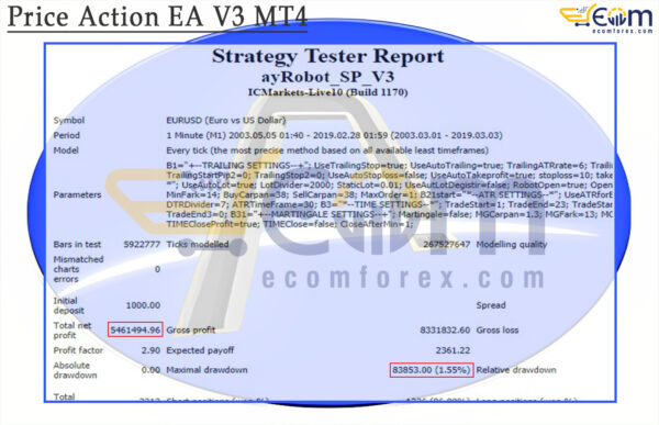 Price Action EA V3 MT4 Backtest