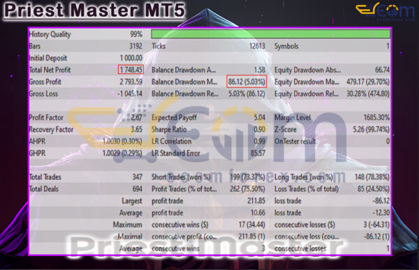 Priest Master MT5 Backtests