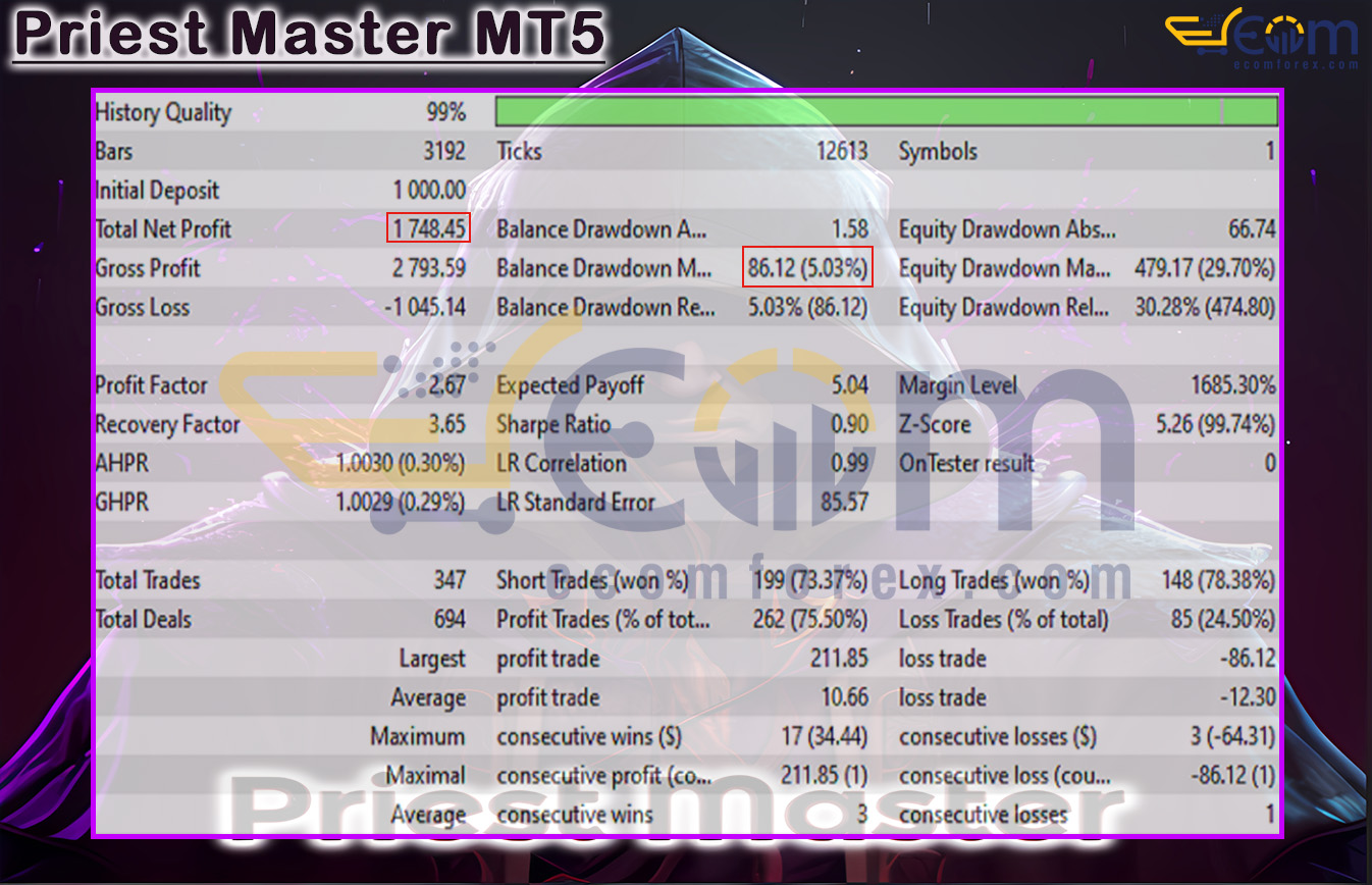 Priest Master MT5 Backtests