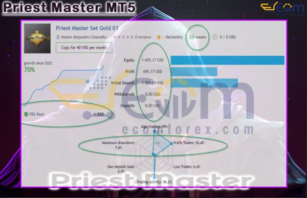 Priest Master MT5 Live Result