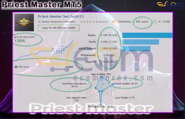 Priest Master MT5 Live Signal