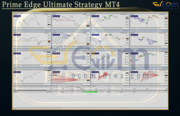 Prime Edge Ultimate Strategy MT4 Backtest