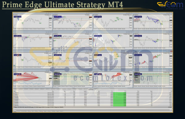 Prime Edge Ultimate Strategy MT4 Backtests