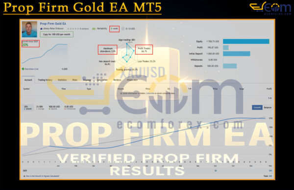 Prop Firm Gold EA MT5 Live Result