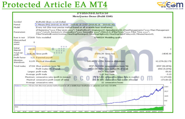 Protected Article EA MT4 Backtest