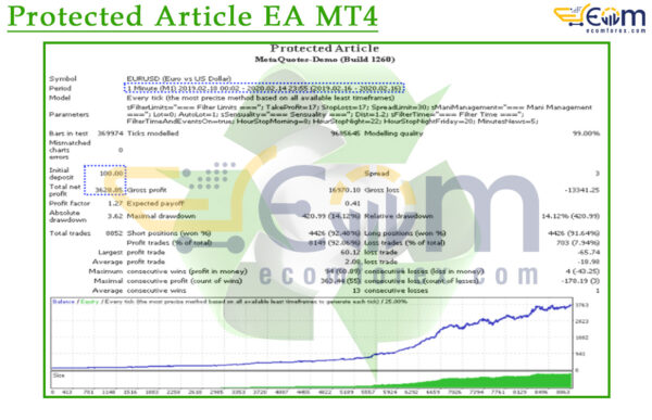 Protected Article EA MT4 Backtests