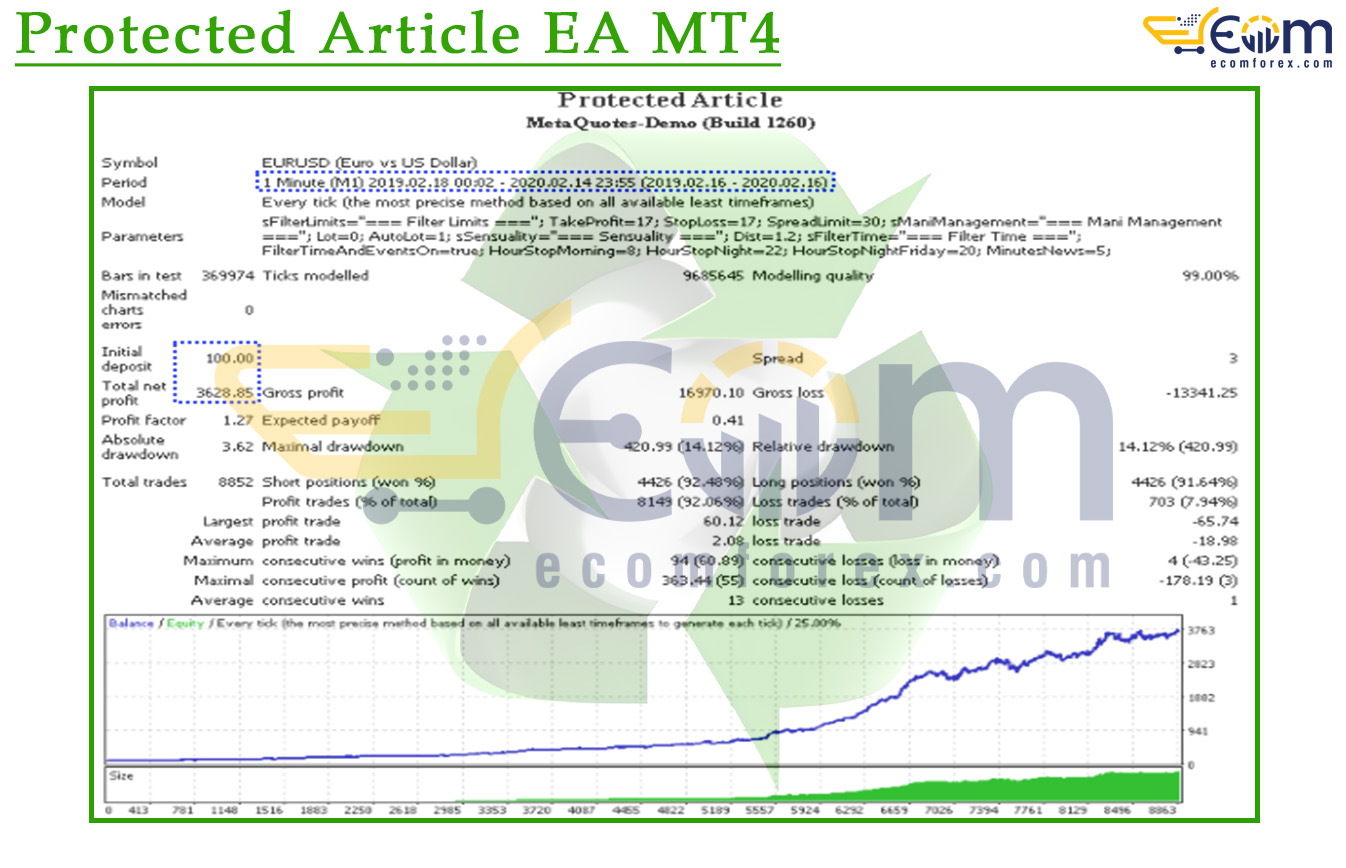 Protected Article EA MT4 Backtests