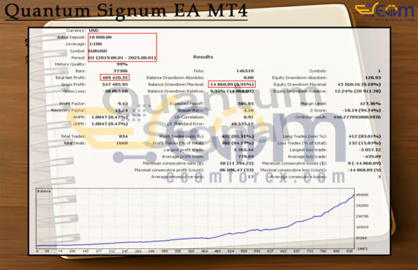 Quantum Signum EA MT4 Backtest