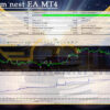 Quantum nest EA MT4 Backtests