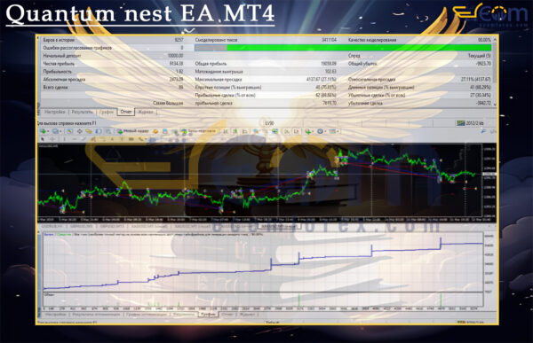 Quantum nest EA MT4 Backtests