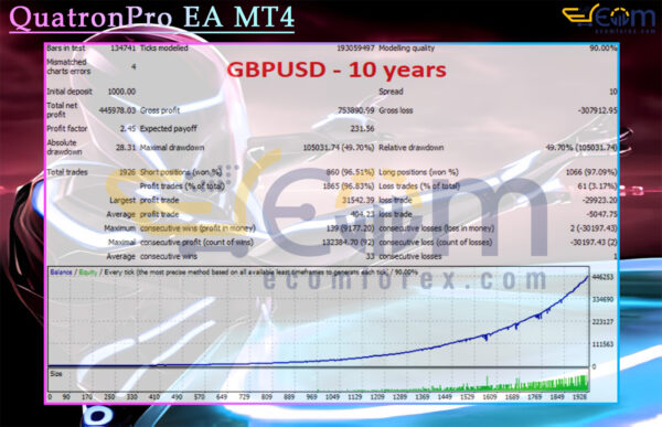 QuatronPro EA MT4 Backtests