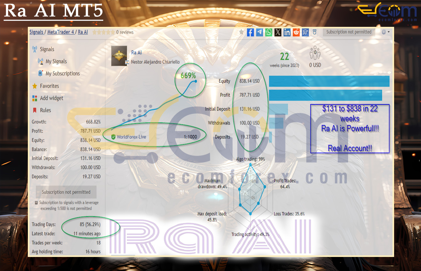 Ra AI MT5 Live Result