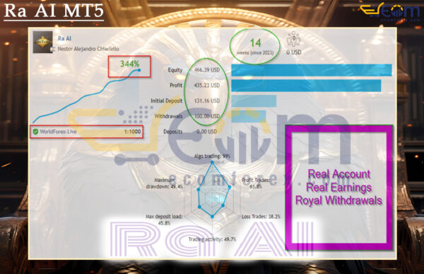 Ra AI MT5 Live Signal