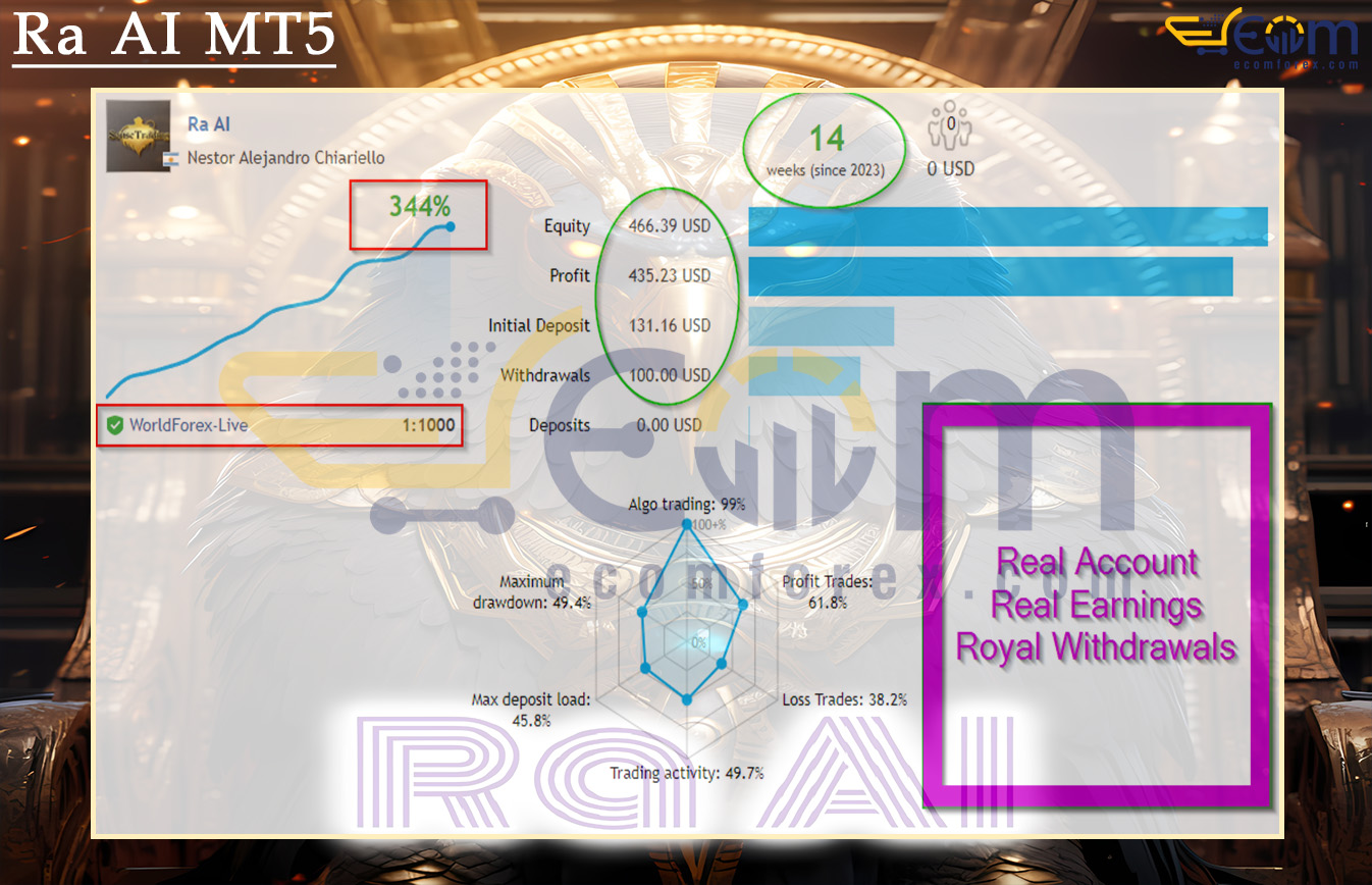 Ra AI MT5 Live Signal