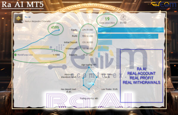 Ra AI MT5 Live Signals