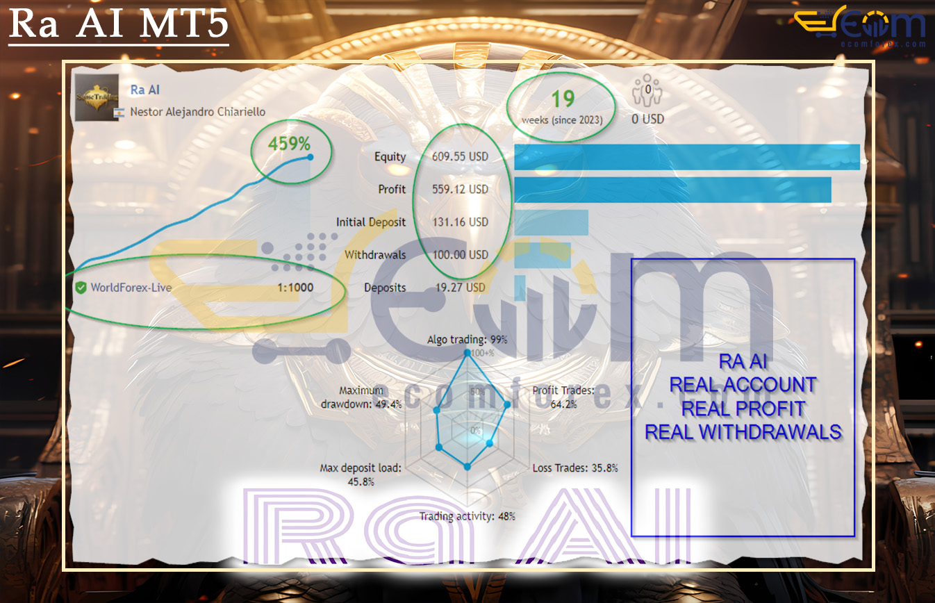 Ra AI MT5 Live Signals