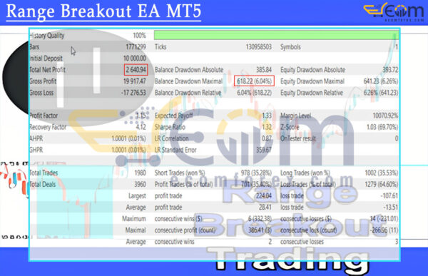 Range Breakout EA MT5 Backtest