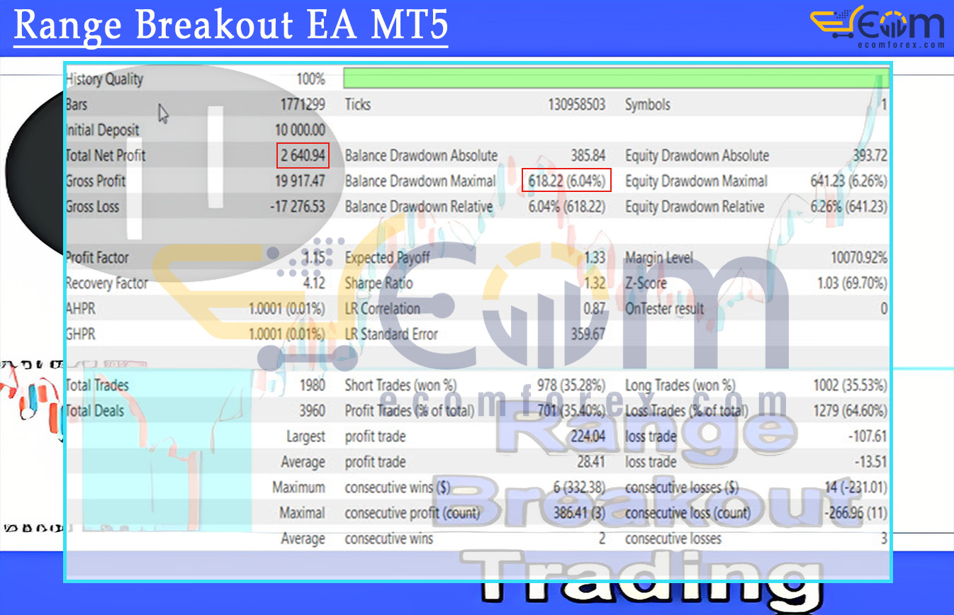 Range Breakout EA MT5 Backtest