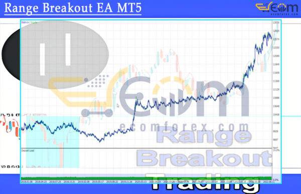 Range Breakout EA MT5 Backtests