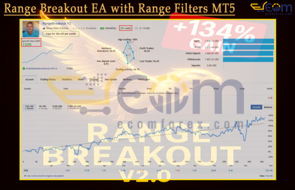 Range Breakout EA with Range Filters MT5 Live Results