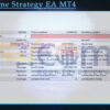 Real Time Strategy EA MT4 Backtests