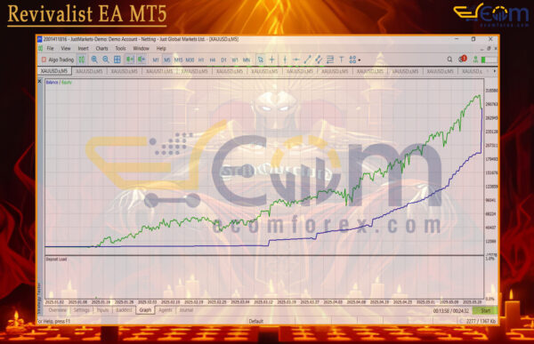 Revivalist EA MT5 Backtest
