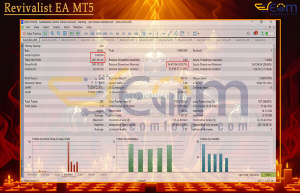 Revivalist EA MT5 Backtests