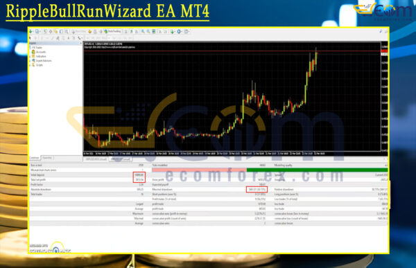 RippleBullRunWizard EA MT4 Backtest