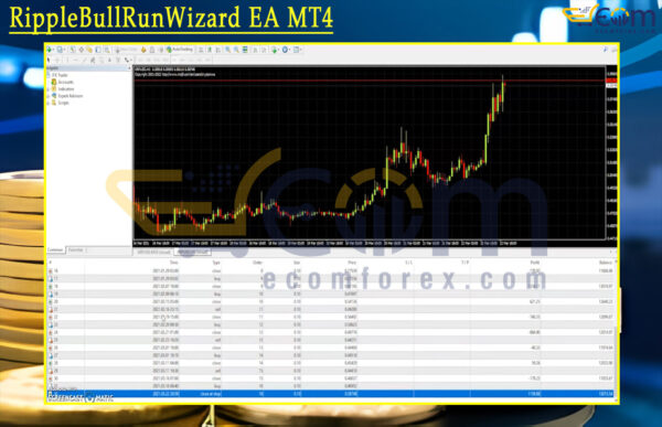 RippleBullRunWizard EA MT4 Backtests