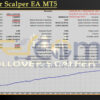 Rollover Scalper EA MT5 Backtest