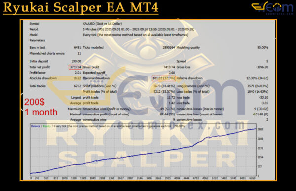 Ryukai Scalper EA MT4 Backtest