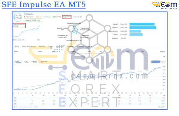 SFE Impulse EA MT5 Live Result