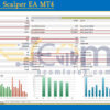 SafeGold Scalper EA MT4 Backtests