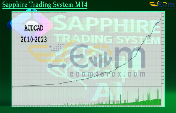 Sapphire Trading System MT4 Backtest