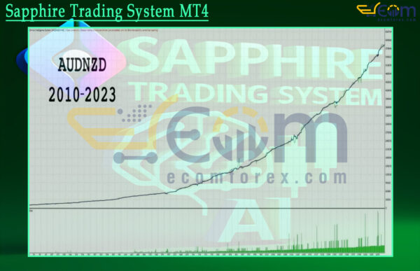 Sapphire Trading System MT4 Backtests Result