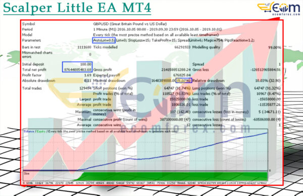 Scalper Little EA MT4 Backtests