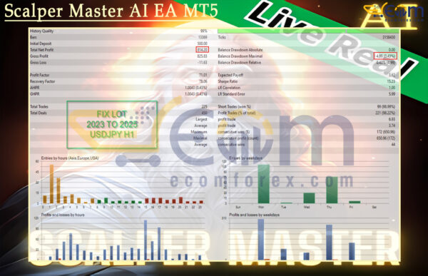 Scalper Master AI EA MT5 Backtest