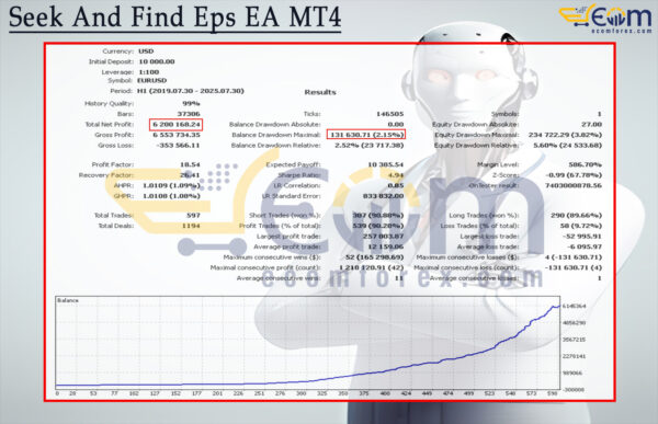 Seek And Find Eps EA MT4 Backtest