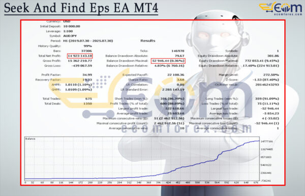 Seek And Find Eps EA MT4 Backtests Result