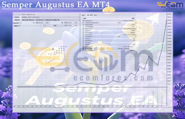 Semper Augustus EA MT4 Backtests